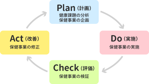データヘルス計画の特徴イメージ図